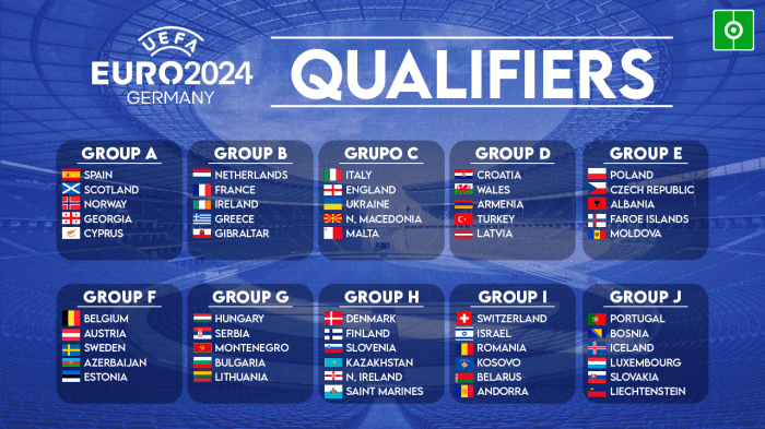 Uefa qualifiers qualifying european norway qualificazioni euro2020 e00 uecdn qualify