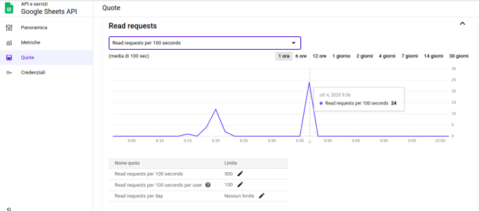 Jmeter achieving requests desired per second throughput timer shaping plugins manager install using stack