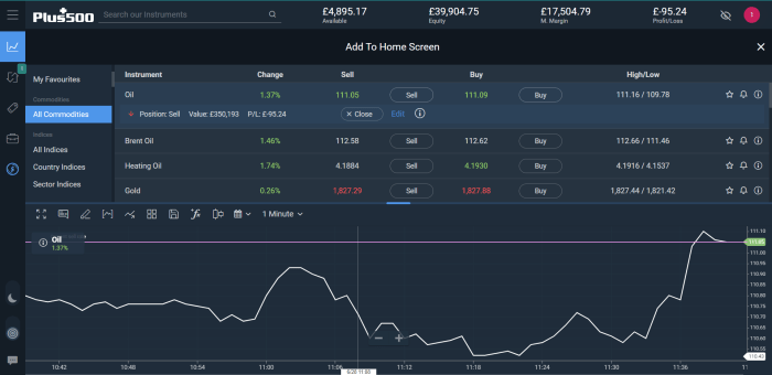 Slot Yang Ada Akun Demo